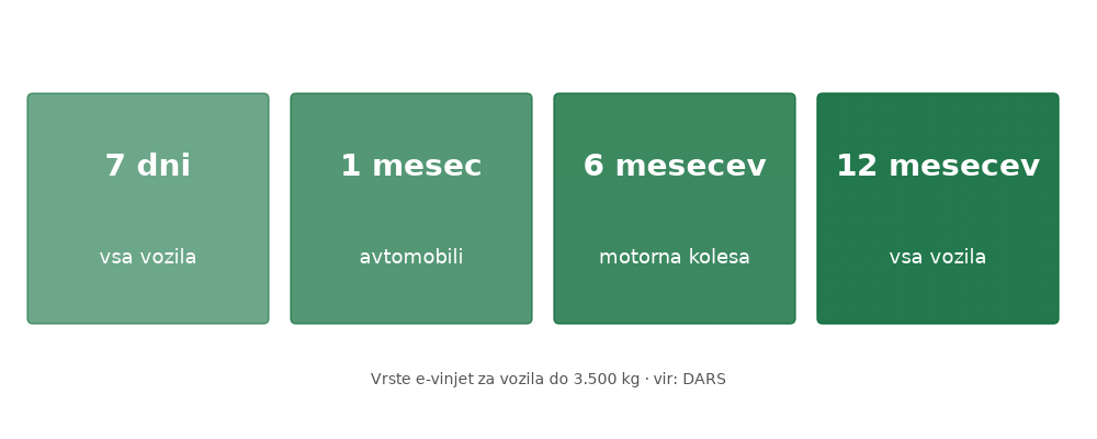 e-vinjeta – ilustracija