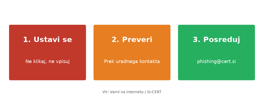 phishing – ilustracija